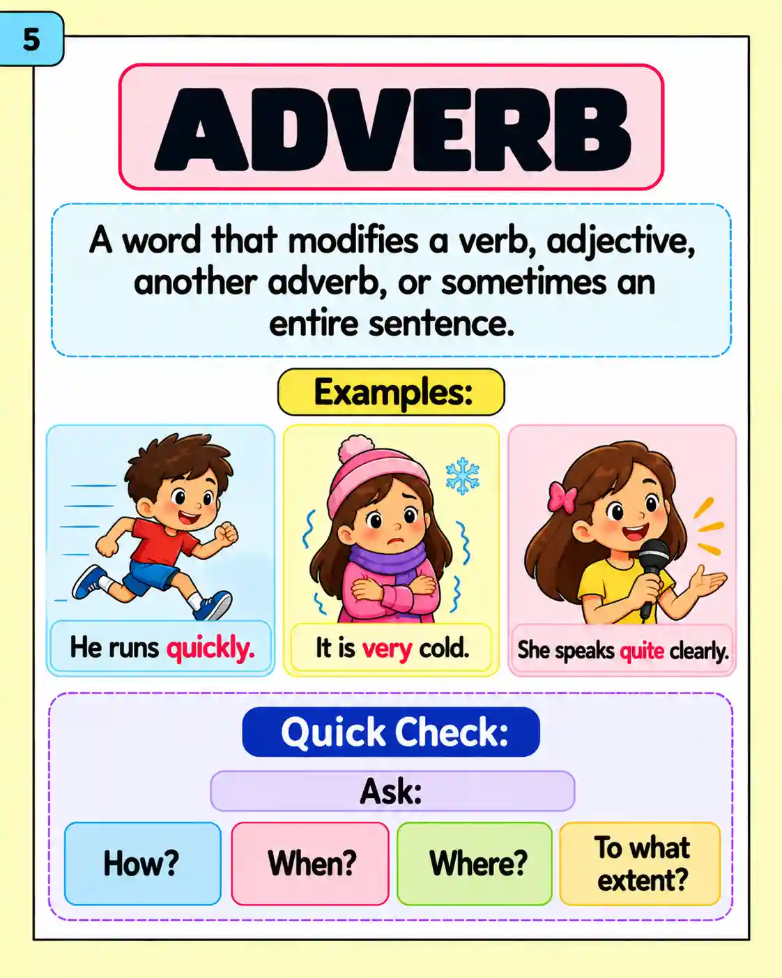 Parts of Speech in English Grammar - Media 5