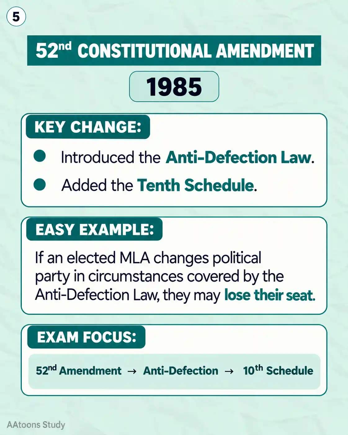 Important Constitutional Amendments of India - Media 5