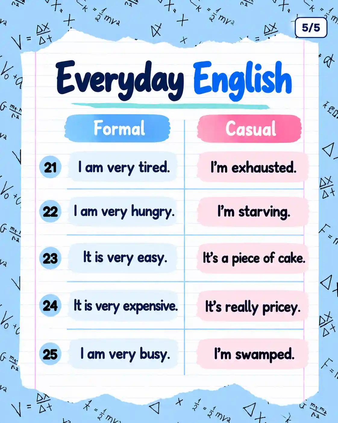 Formal vs Informal English | Learn Spoken English - Media 5