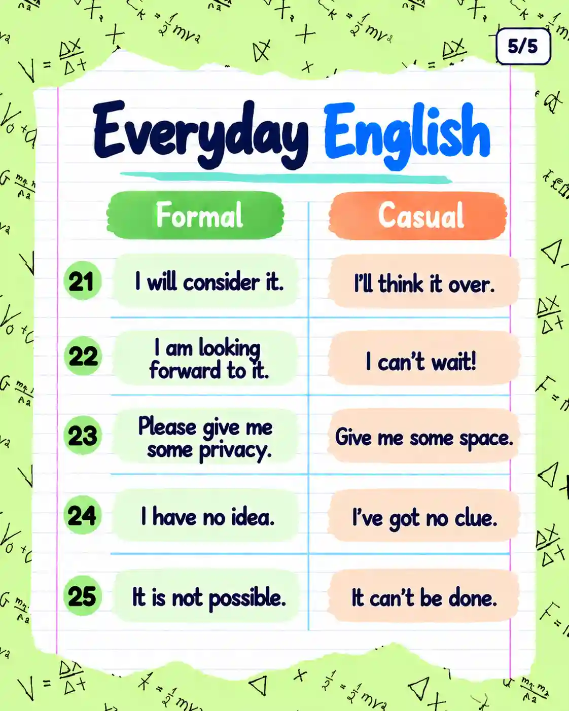 Formal vs. Informal English | Improve Your Spoken English - Media 5