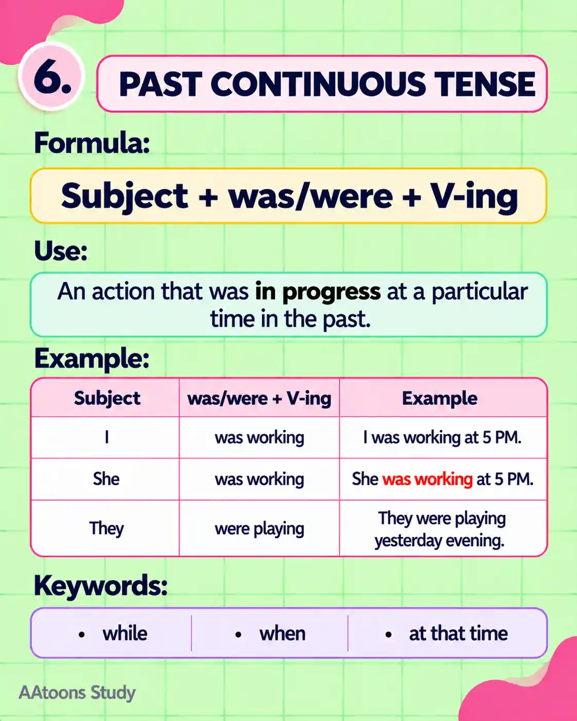 Learn Present, Past and Future Tense - Media 6