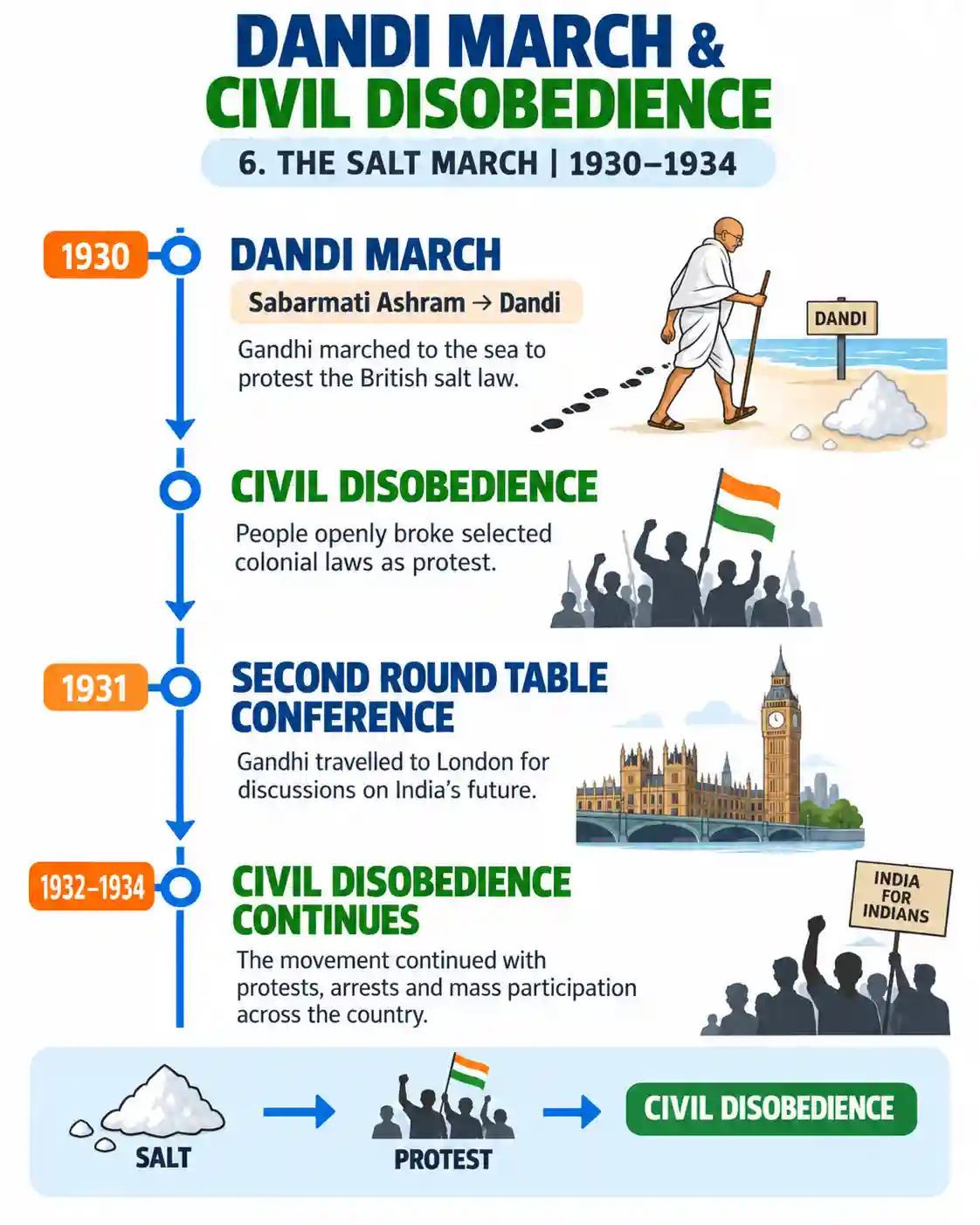 Mahatma Gandhi: The Story of a Great Leader - Media 6
