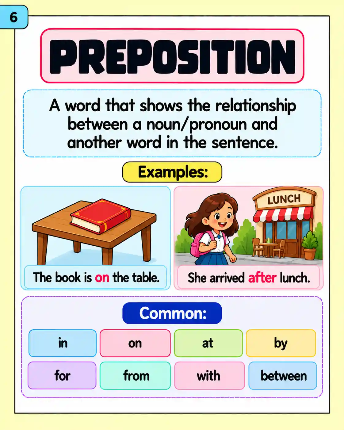 Parts of Speech in English Grammar - Media 6