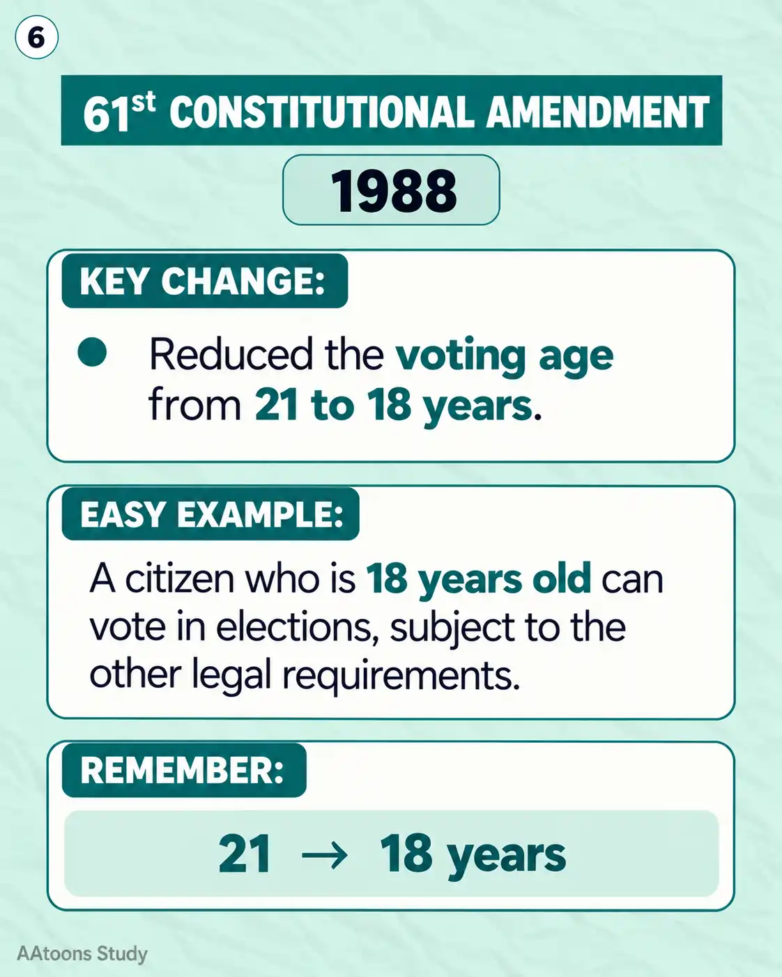 Important Constitutional Amendments of India - Media 6