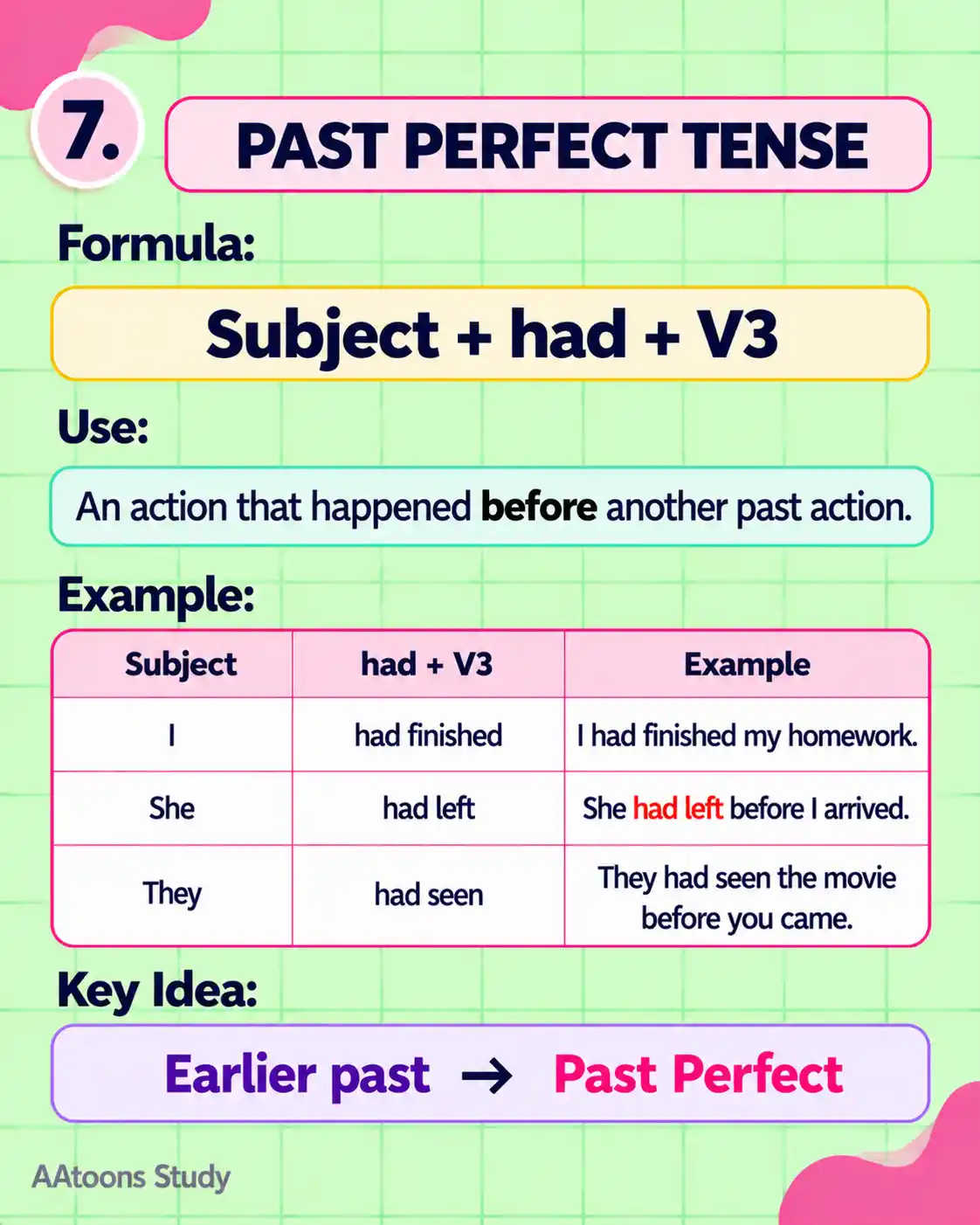 Learn Present, Past and Future Tense - Media 7