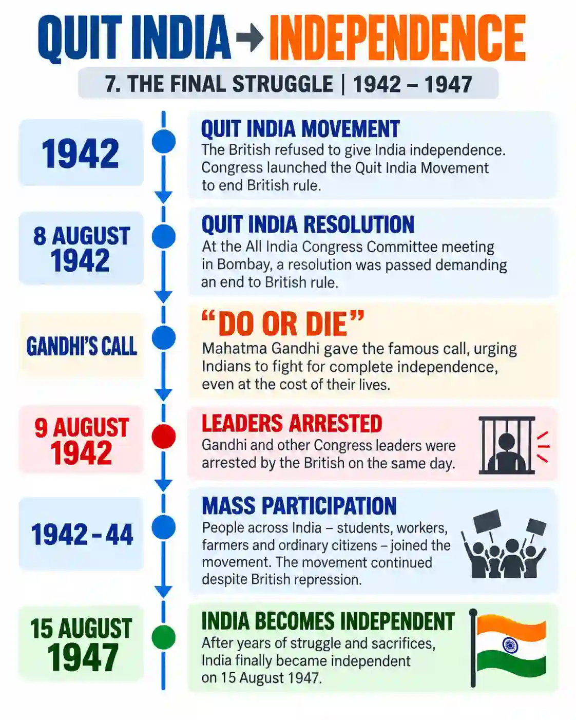 Mahatma Gandhi: The Story of a Great Leader - Media 7
