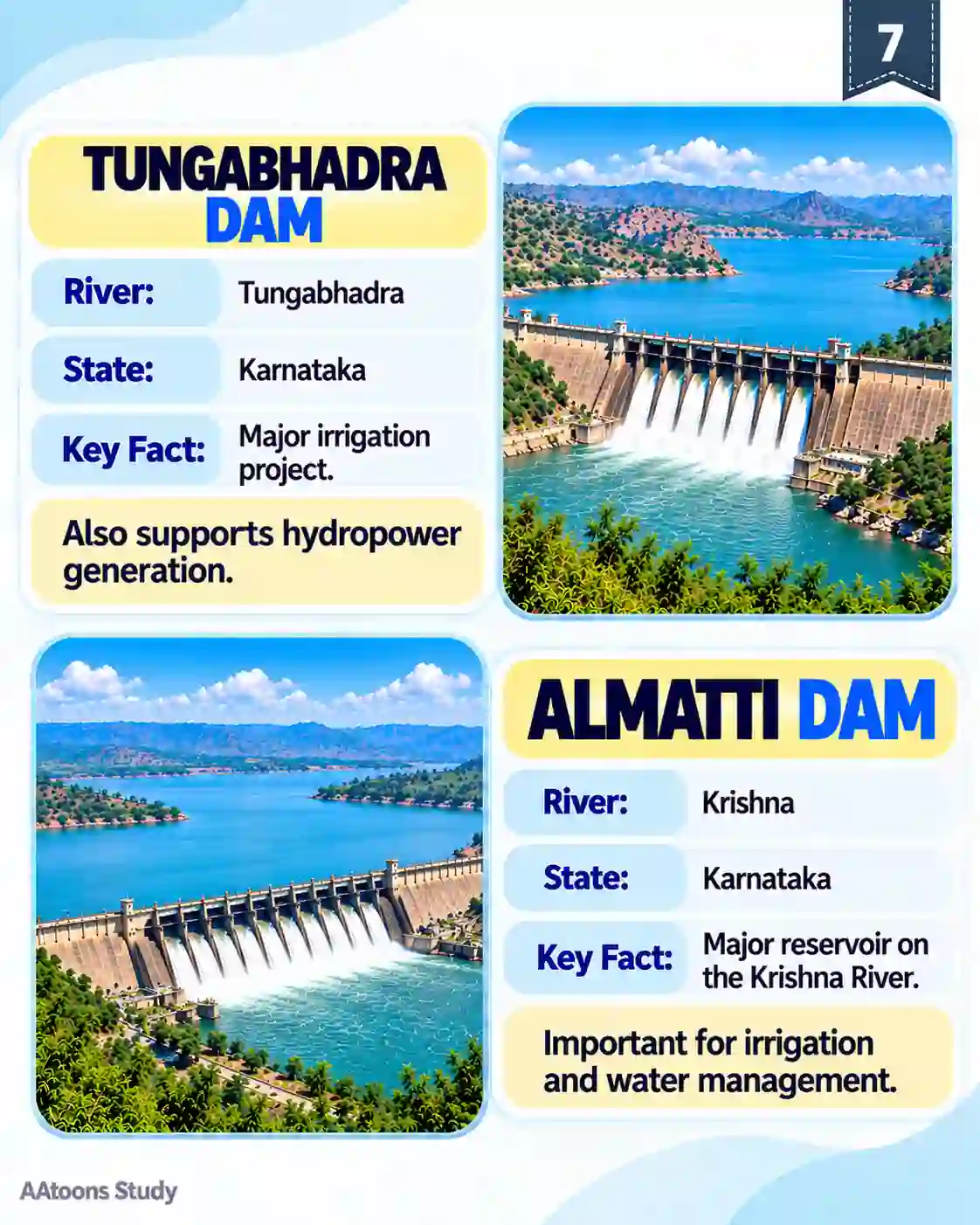 Important Dams of India - Media 7