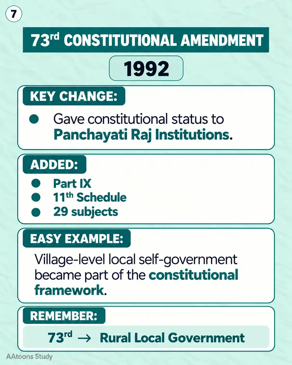 Important Constitutional Amendments of India - Media 7