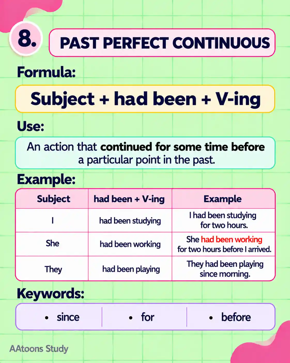 Learn Present, Past and Future Tense - Media 8