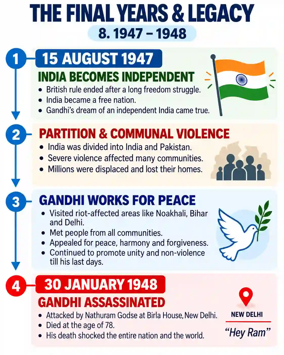 Mahatma Gandhi: The Story of a Great Leader - Media 8