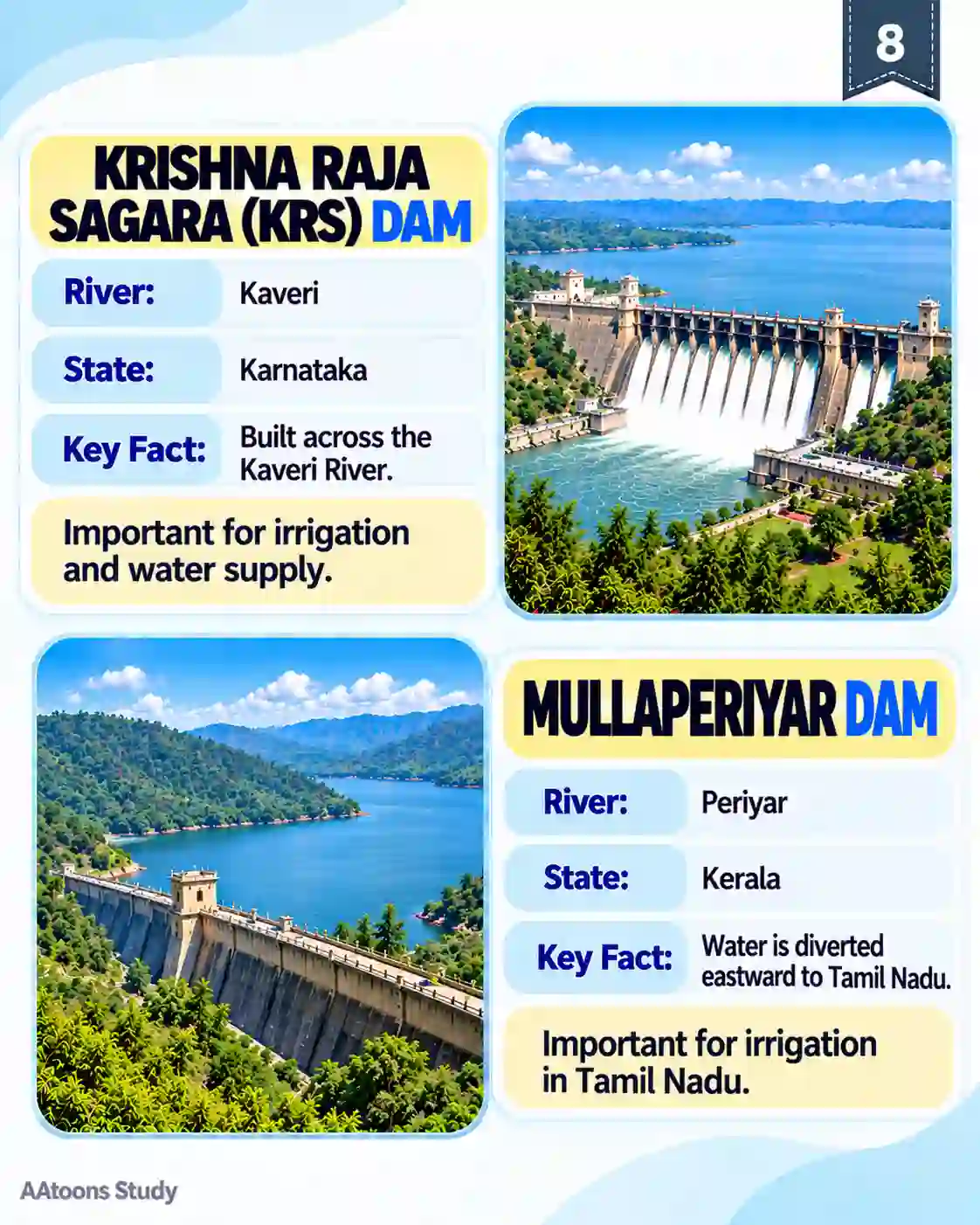 Important Dams of India - Media 8