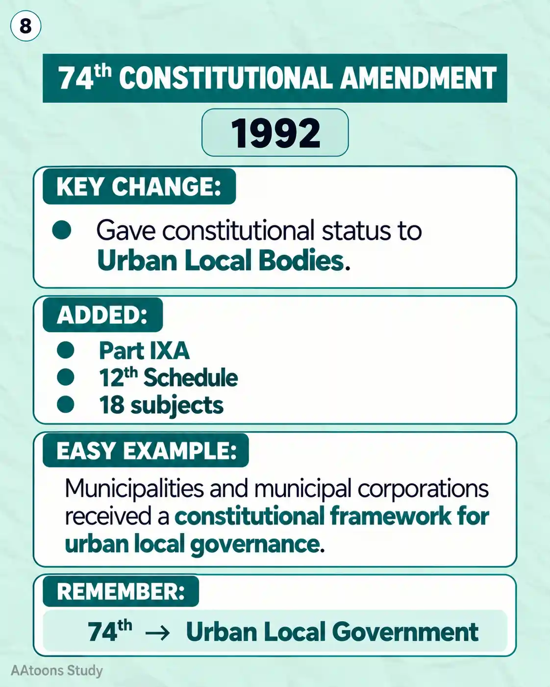Important Constitutional Amendments of India - Media 8