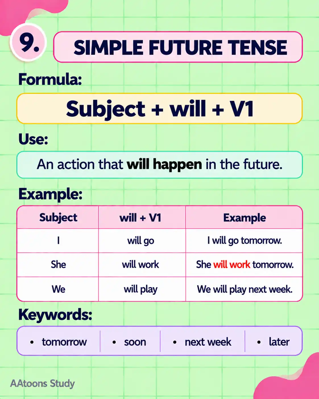 Learn Present, Past and Future Tense - Media 9